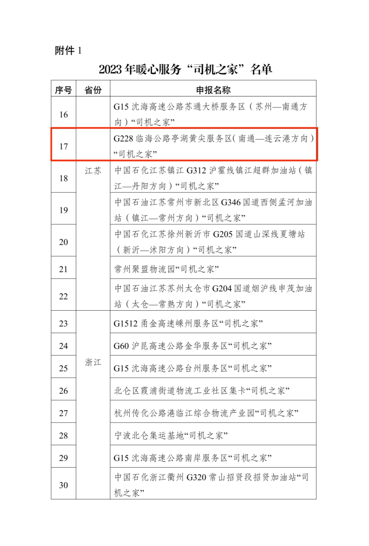 2-2023年暖心服務(wù)“司機(jī)之家”名單_01_副本.jpg 2-2023年暖心服務(wù)“司機(jī)之家”名單_01_副本.jpg