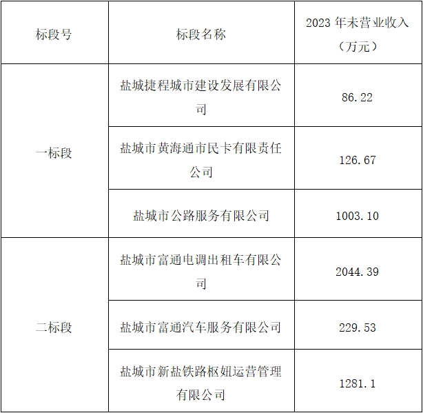 微信截圖_20240428194100.png 微信截圖_20240428194100.png