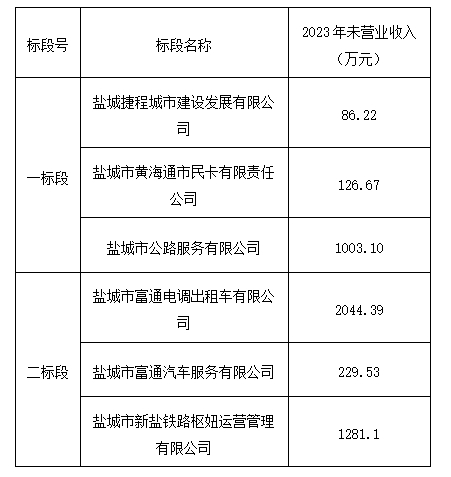 表1.png 表1.png