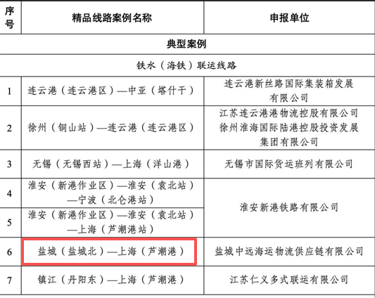 省級多式聯(lián)運精品線路典型案例.png